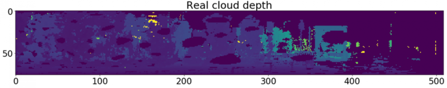 И в дождь, и в снег: как мы детектируем загрязнения на лидарах автономного транспорта - 20 И в дождь, и в снег: как мы детектируем загрязнения на лидарах автономного транспорта - 20
