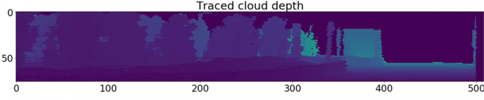 И в дождь, и в снег: как мы детектируем загрязнения на лидарах автономного транспорта - 21 И в дождь, и в снег: как мы детектируем загрязнения на лидарах автономного транспорта - 21