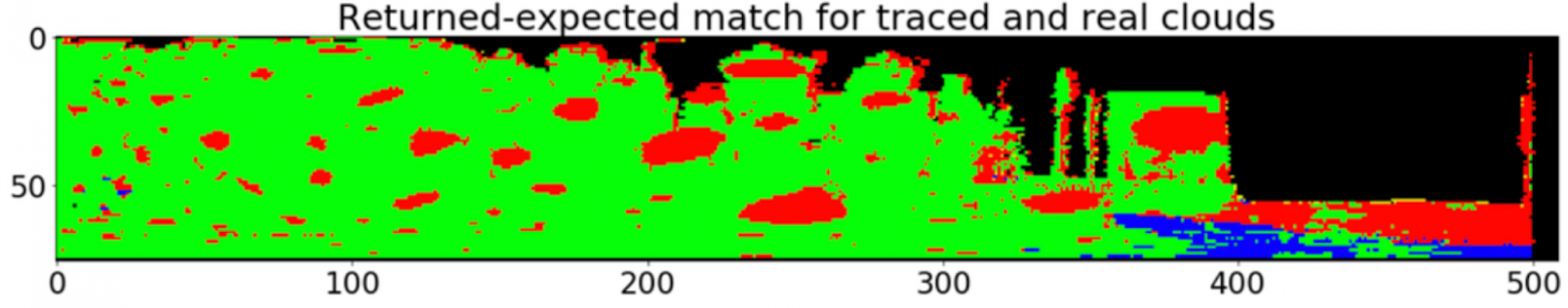 И в дождь, и в снег: как мы детектируем загрязнения на лидарах автономного транспорта - 22 И в дождь, и в снег: как мы детектируем загрязнения на лидарах автономного транспорта - 22