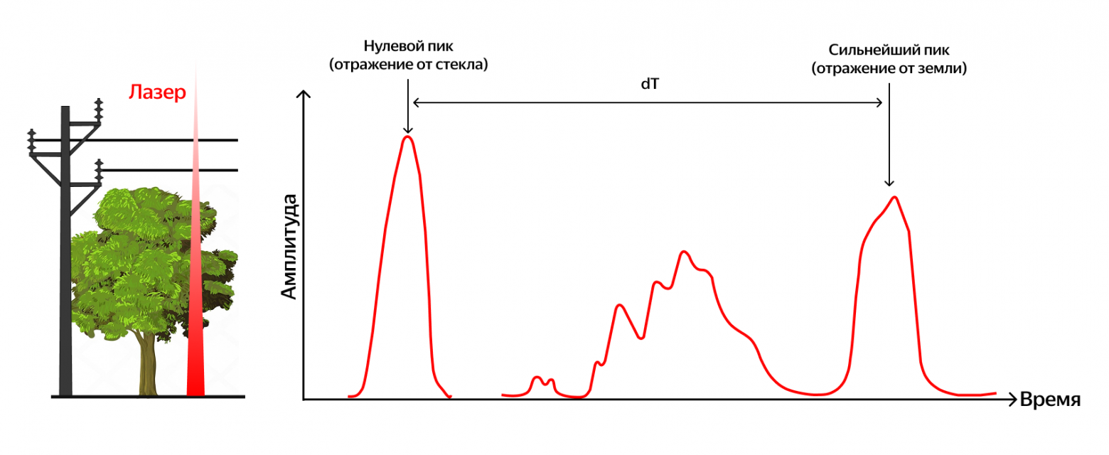 И в дождь, и в снег: как мы детектируем загрязнения на лидарах автономного транспорта - 9 И в дождь, и в снег: как мы детектируем загрязнения на лидарах автономного транспорта - 9