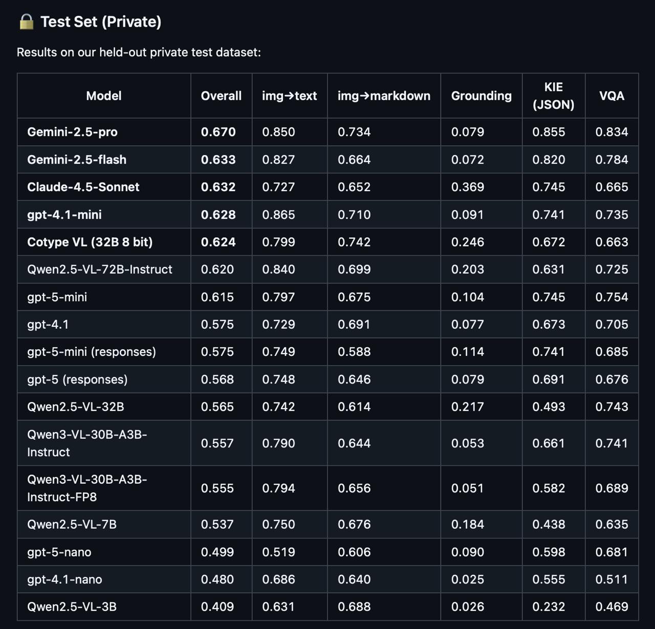 Нейро-дайджест: ключевые события мира AI за 3-ю неделю октября - 4