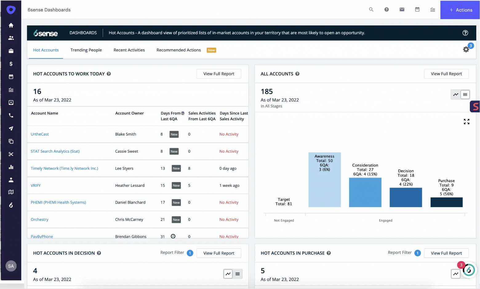Outreach интерфейс