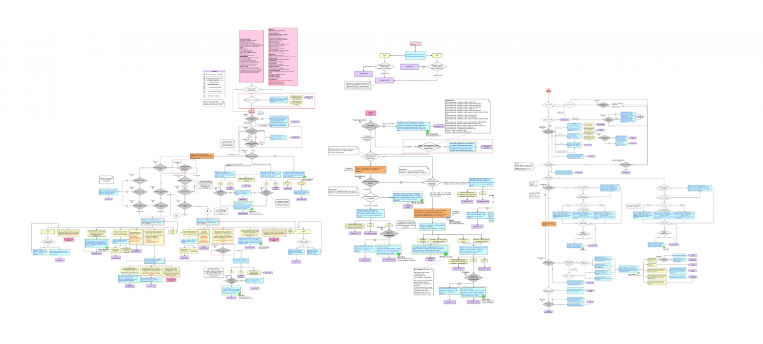 Как выглядит типичный сценарий бота МТС