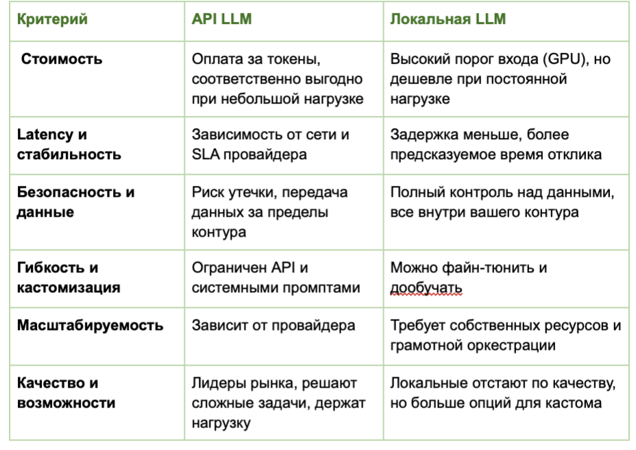 Облачная vs локальная LLM: что выбрать для своего проекта - 2