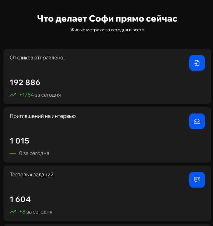 Дэшборд по работе нашего ии-ассистента