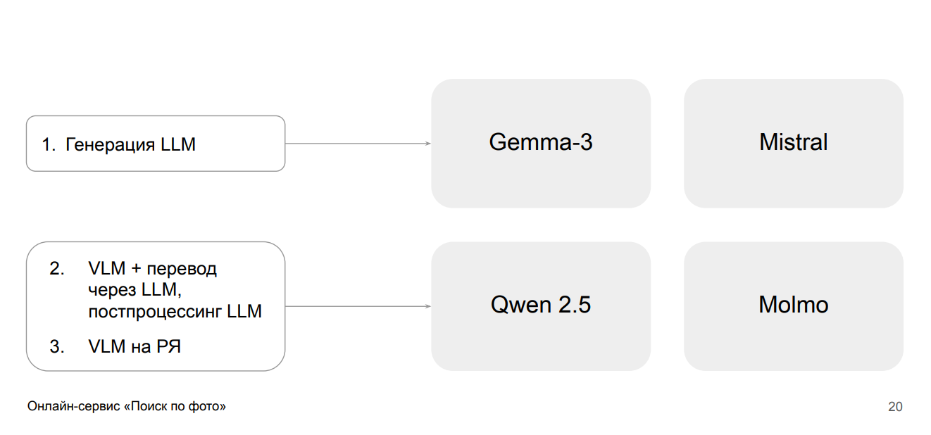 CLIP + LLM в проде: мультимодальный «Поиск по фото» для маркетплейса - 10