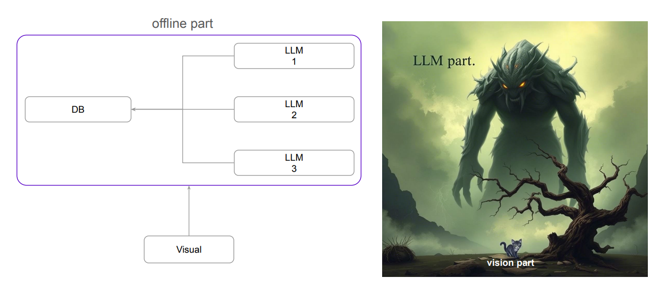 CLIP + LLM в проде: мультимодальный «Поиск по фото» для маркетплейса - 12