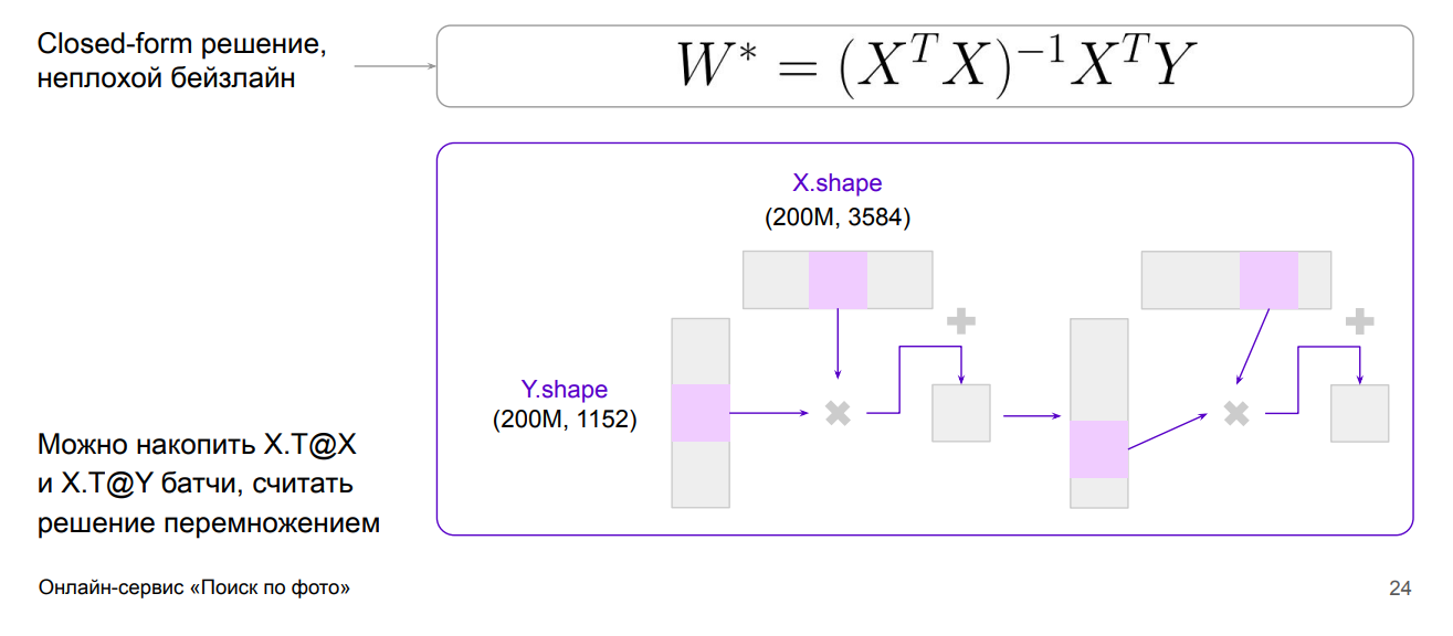 CLIP + LLM в проде: мультимодальный «Поиск по фото» для маркетплейса - 14