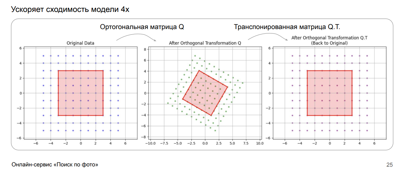 CLIP + LLM в проде: мультимодальный «Поиск по фото» для маркетплейса - 15