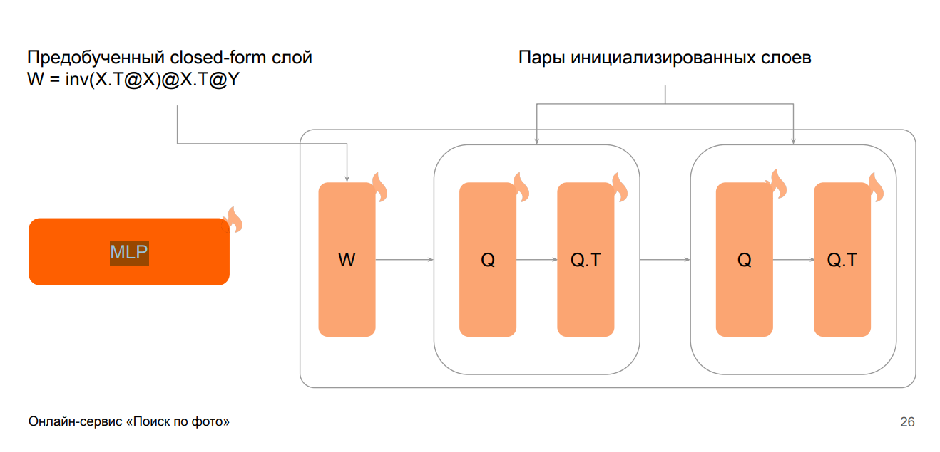 CLIP + LLM в проде: мультимодальный «Поиск по фото» для маркетплейса - 16