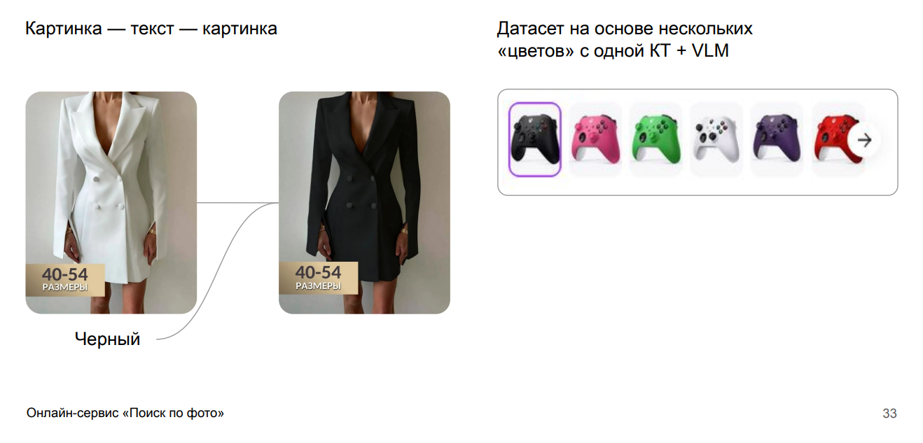 CLIP + LLM в проде: мультимодальный «Поиск по фото» для маркетплейса - 19