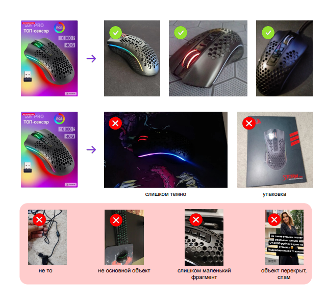 CLIP + LLM в проде: мультимодальный «Поиск по фото» для маркетплейса - 2