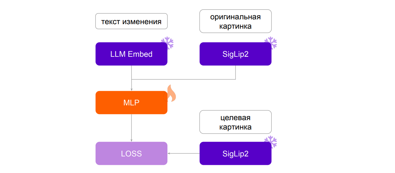 CLIP + LLM в проде: мультимодальный «Поиск по фото» для маркетплейса - 21