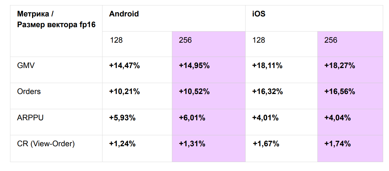 CLIP + LLM в проде: мультимодальный «Поиск по фото» для маркетплейса - 24