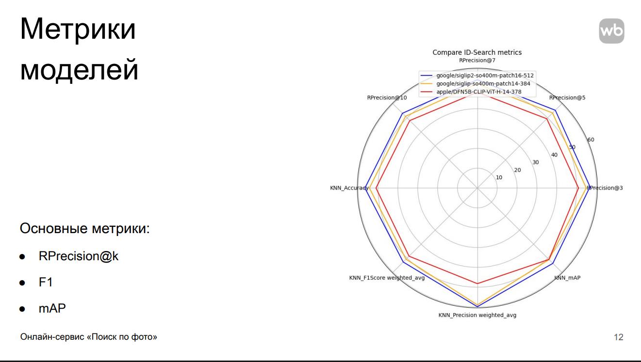 CLIP + LLM в проде: мультимодальный «Поиск по фото» для маркетплейса - 3