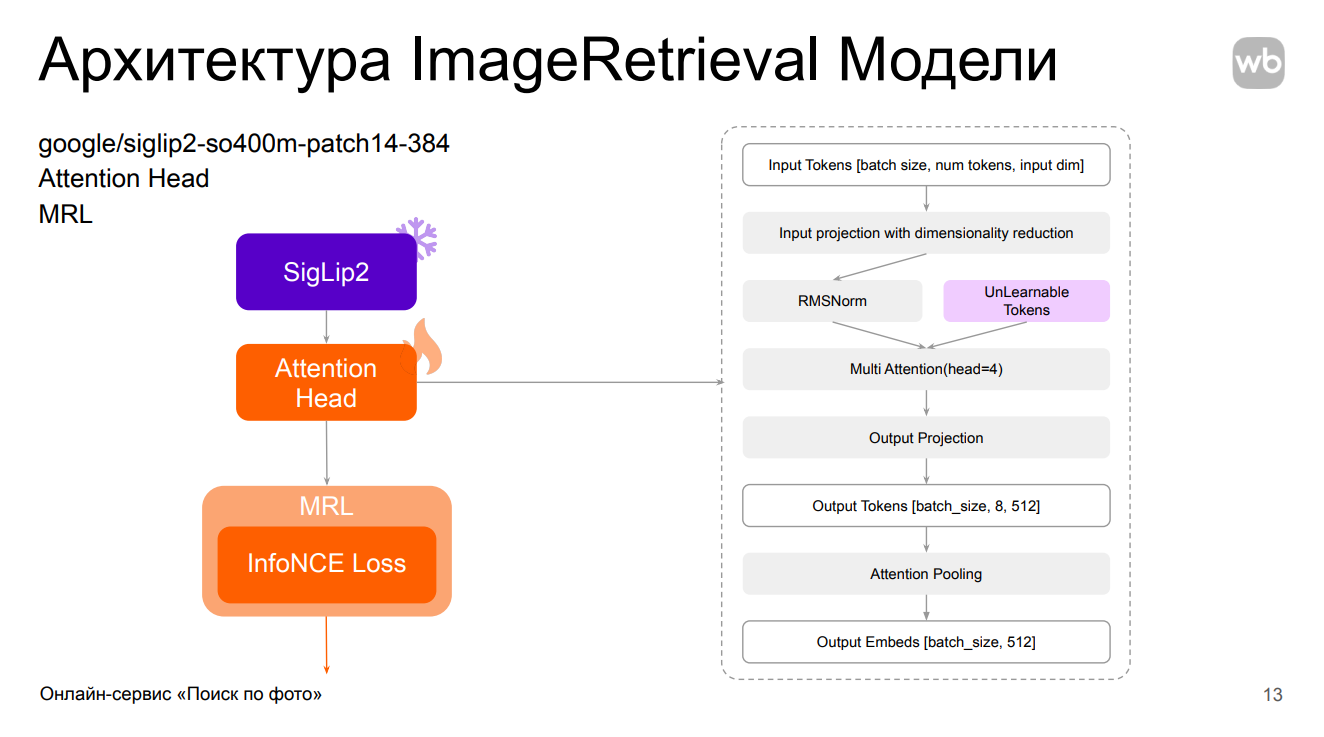 CLIP + LLM в проде: мультимодальный «Поиск по фото» для маркетплейса - 5