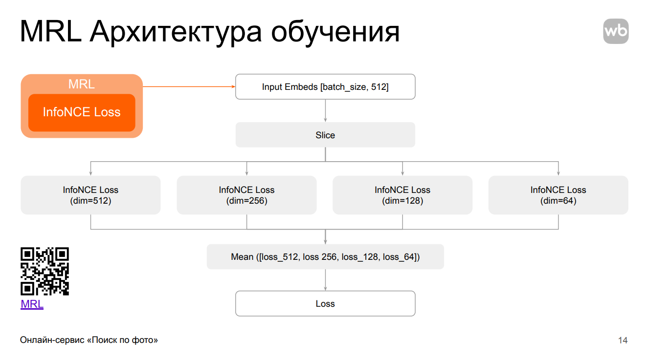 CLIP + LLM в проде: мультимодальный «Поиск по фото» для маркетплейса - 6