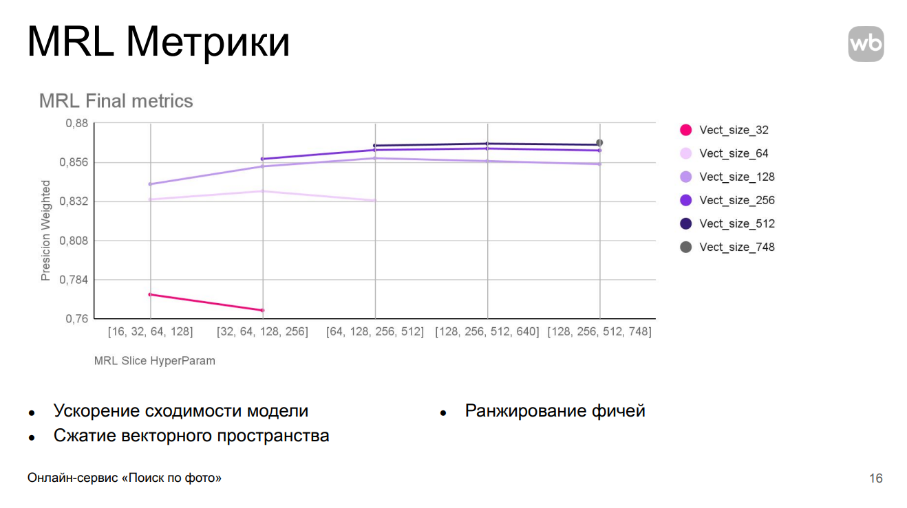 CLIP + LLM в проде: мультимодальный «Поиск по фото» для маркетплейса - 8