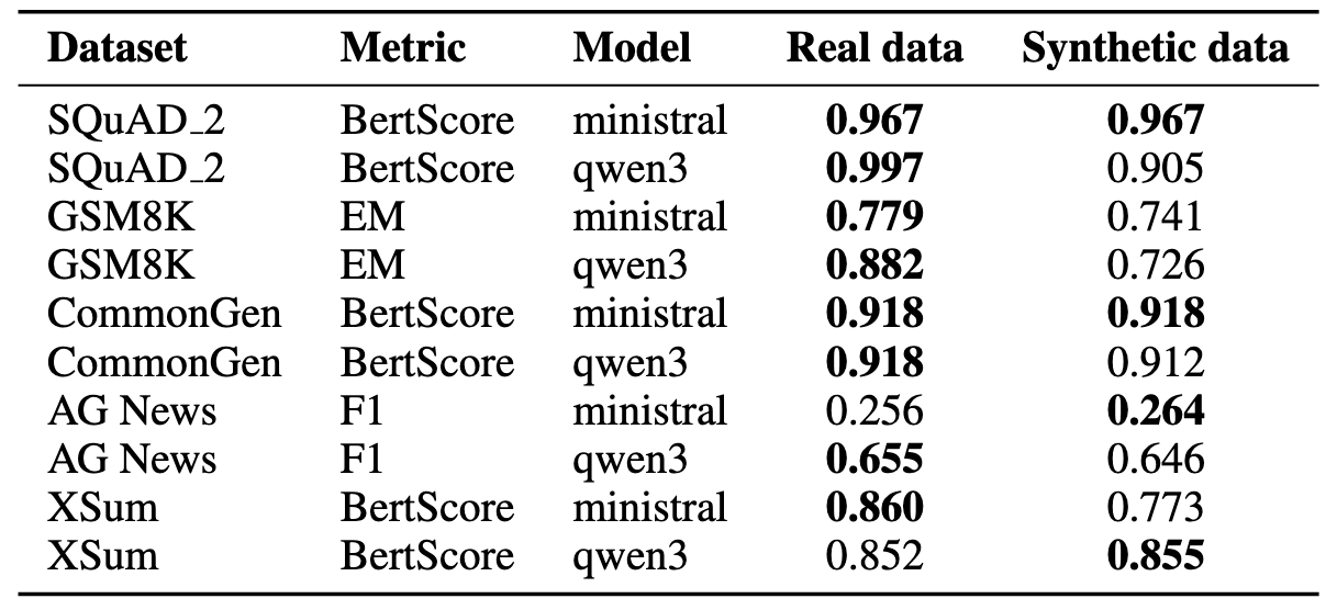 CoolPrompt: Автоматическая Оптимизация Промптов для LLM - 3 CoolPrompt: Автоматическая Оптимизация Промптов для LLM - 3