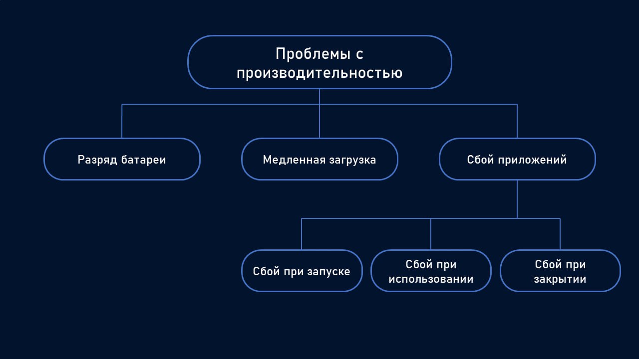 Фрагмент трехуровневой таксономии. 