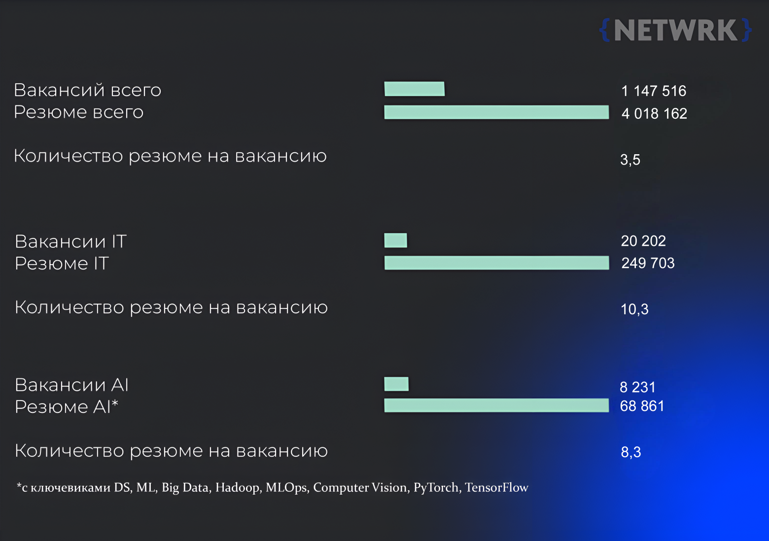 Как AI меняет рынок труда во второй половине 2025 года - 1