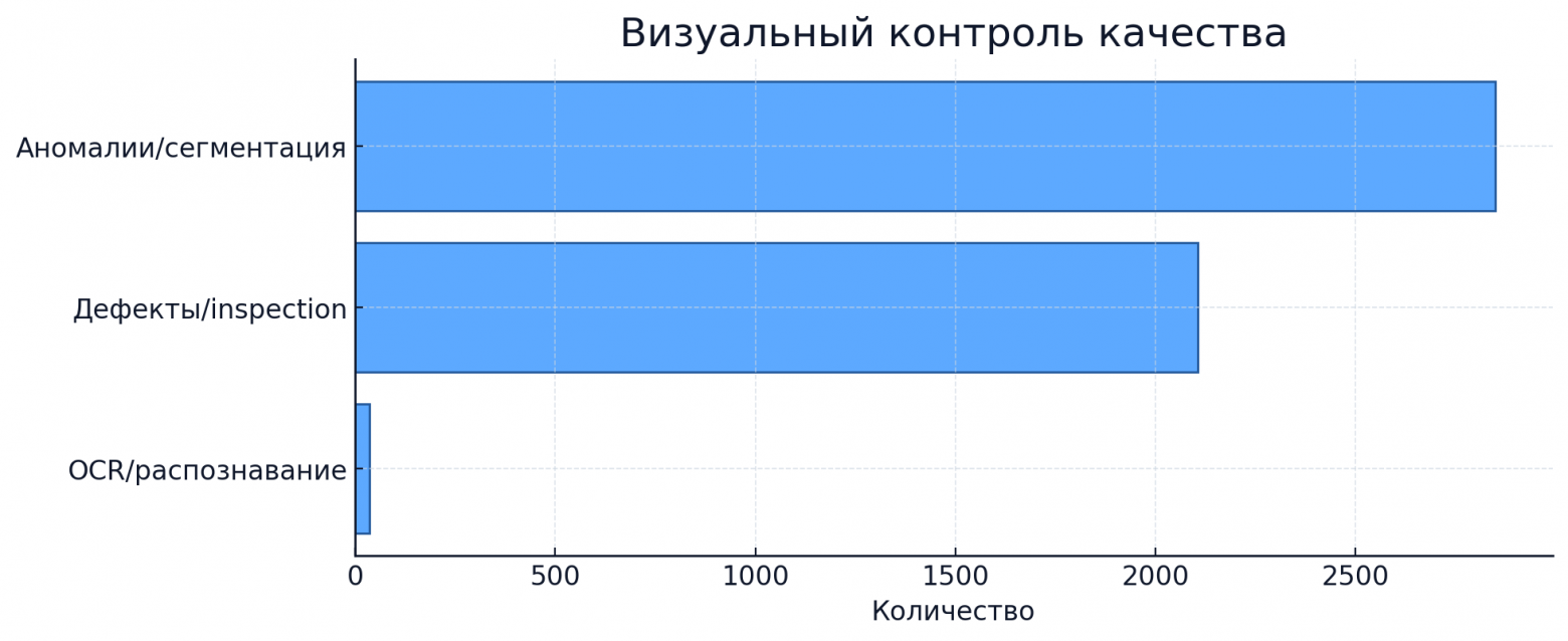 Ключевые задачи в компьютерном зрении (CV)