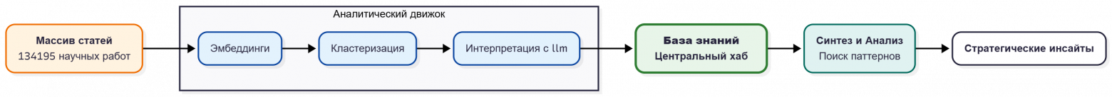 Обшая схема