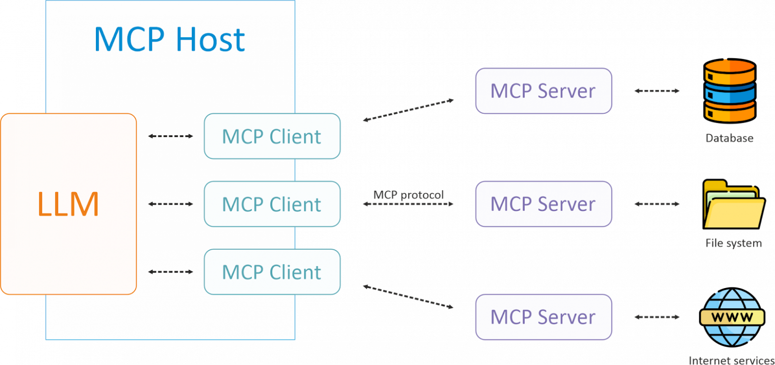 Разработка MCP-сервера на примере CRUD операций - 1 Разработка MCP-сервера на примере CRUD операций - 1
