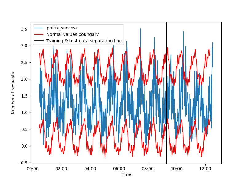 AIOps — как воображаемый strartup внедрил ИИ - 3