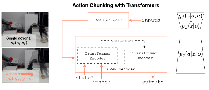 ACT: трансформер, предсказывающий действия кусками для стабильности