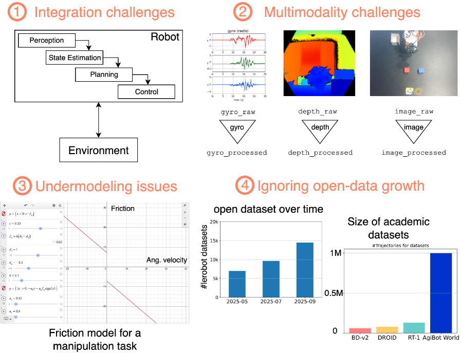 Почему традиционный стек хрупок и плохо масштабируется