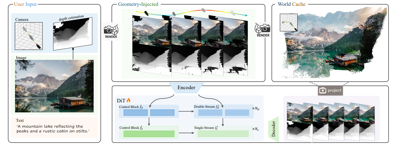Явное представление World-Voyager о мире