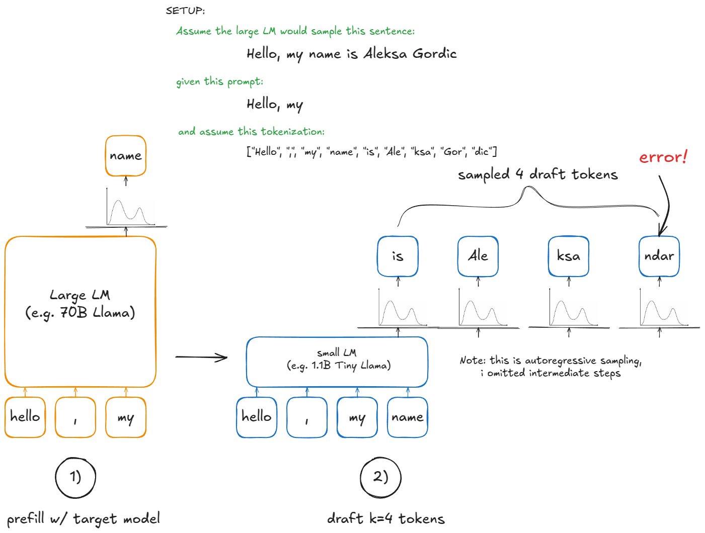 Внутри vLLM: Анатомия системы инференса LLM с высокой пропускной способностью - 11
