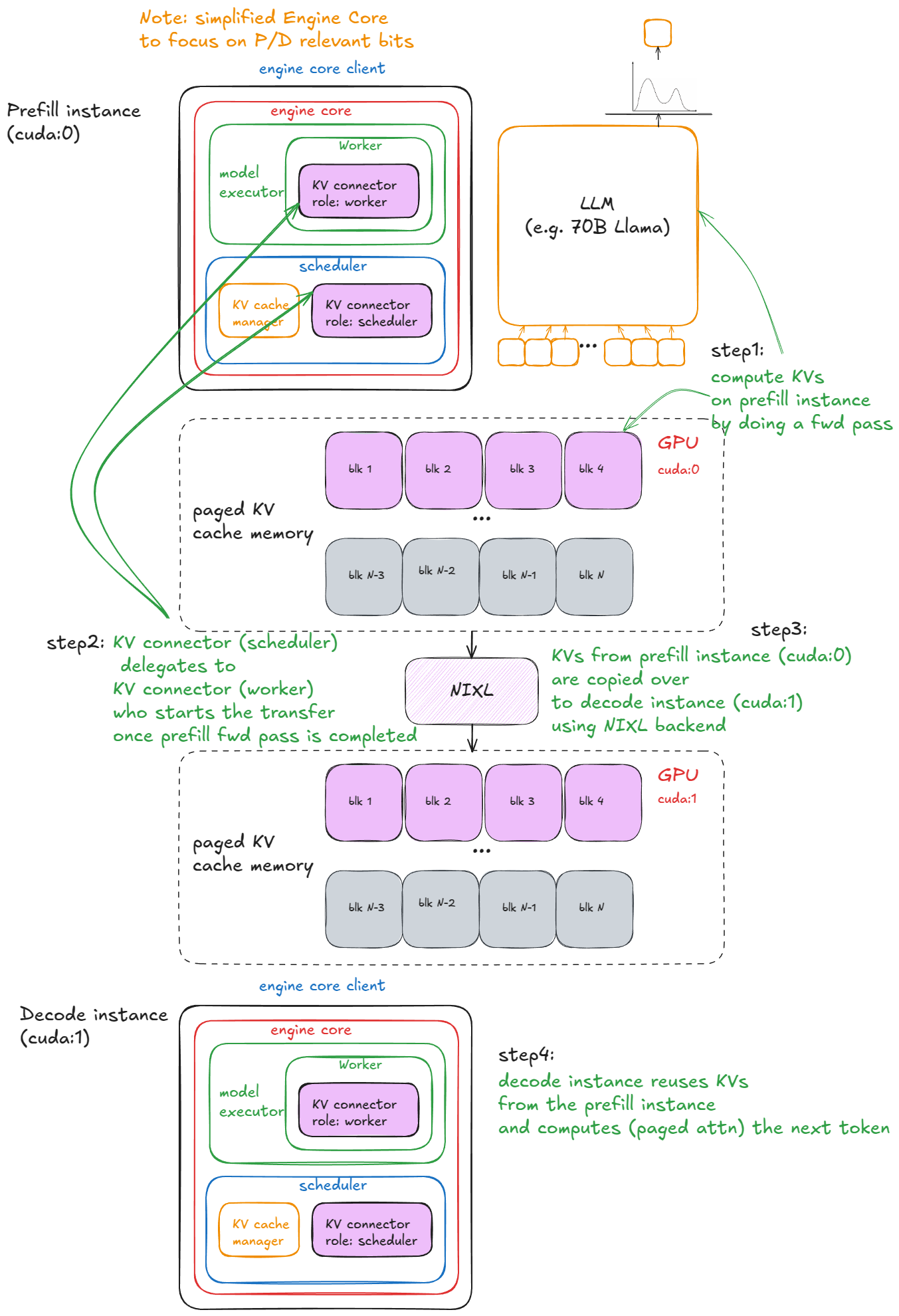 Рисунок 12: Разделенные P/D