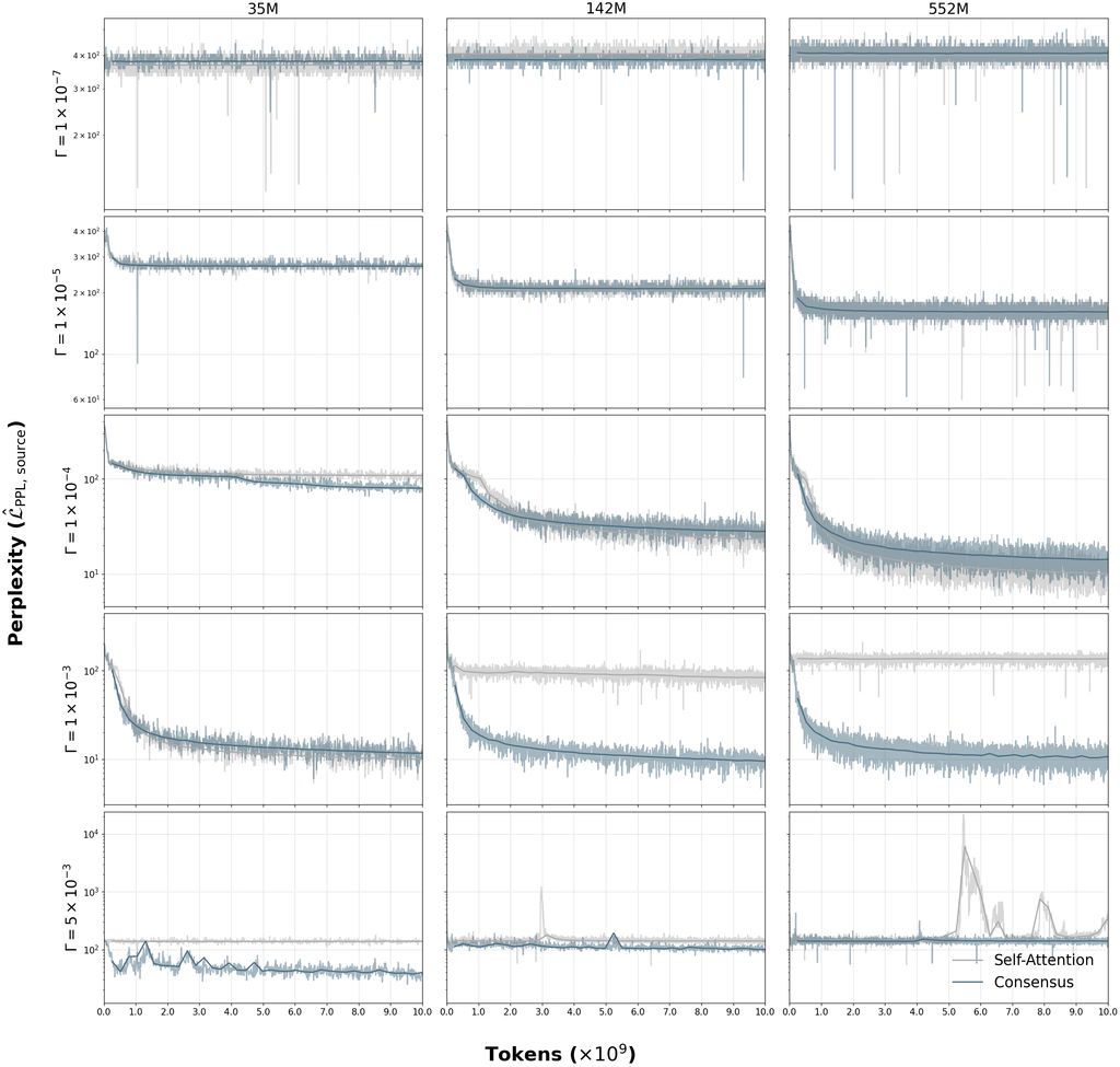 Anthrogen представил самую мощную модель для редактирования белков - 3 Anthrogen представил самую мощную модель для редактирования белков - 3