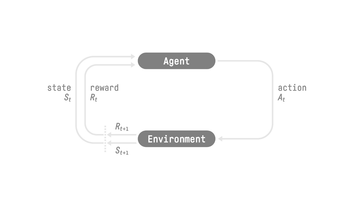 Источник https://huggingface.co/learn/deep-rl-course/unit1/rl-framework