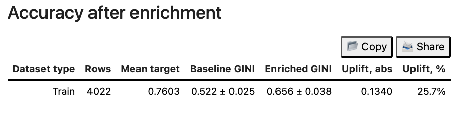 Инструкция по бесплатной GPT генерации новых фичей для наращивания точности ML модели - 8 Инструкция по бесплатной GPT генерации новых фичей для наращивания точности ML модели - 8