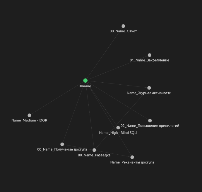 Граф в Obsidian