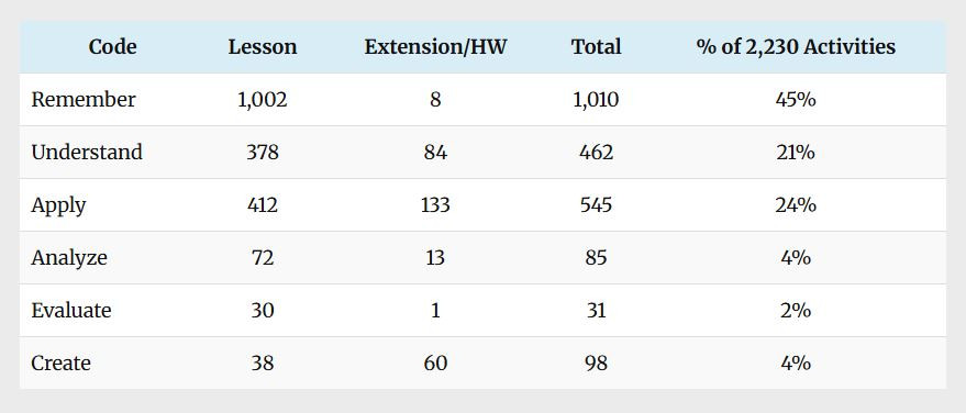 Исследование: ИИ-планы уроков не вдохновляют учеников и не развивают критическое мышление - 2
