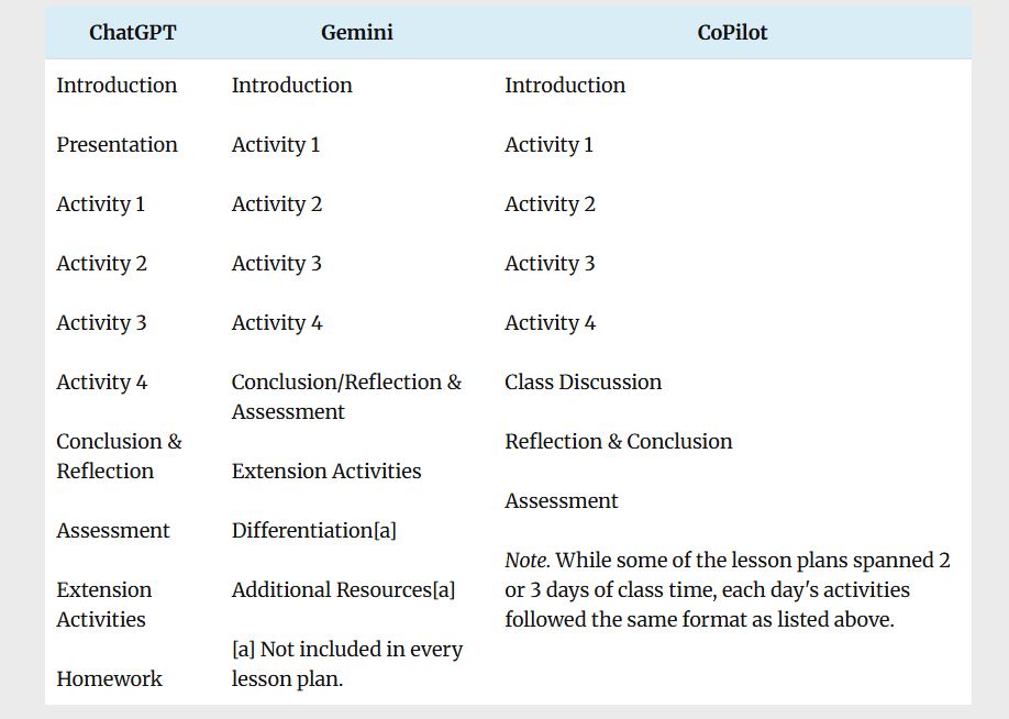 Исследование: ИИ-планы уроков не вдохновляют учеников и не развивают критическое мышление - 1