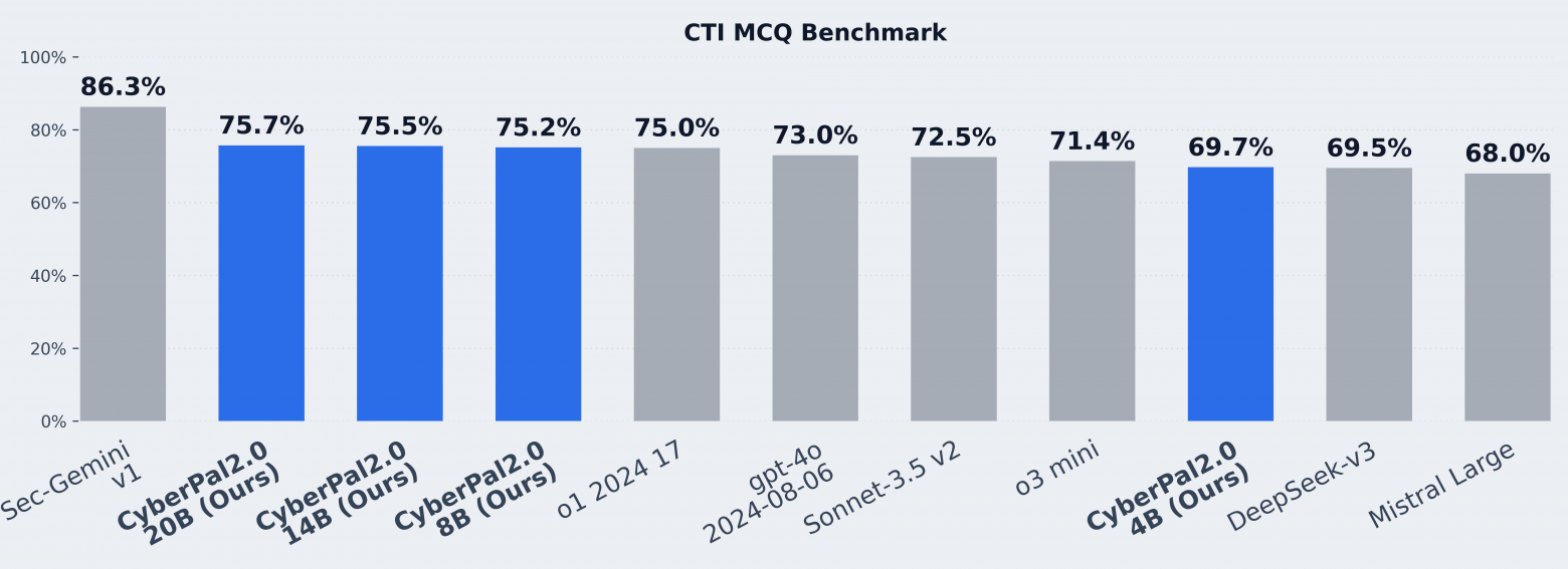 IBM представила компактные LLM для кибербезопасности - 2