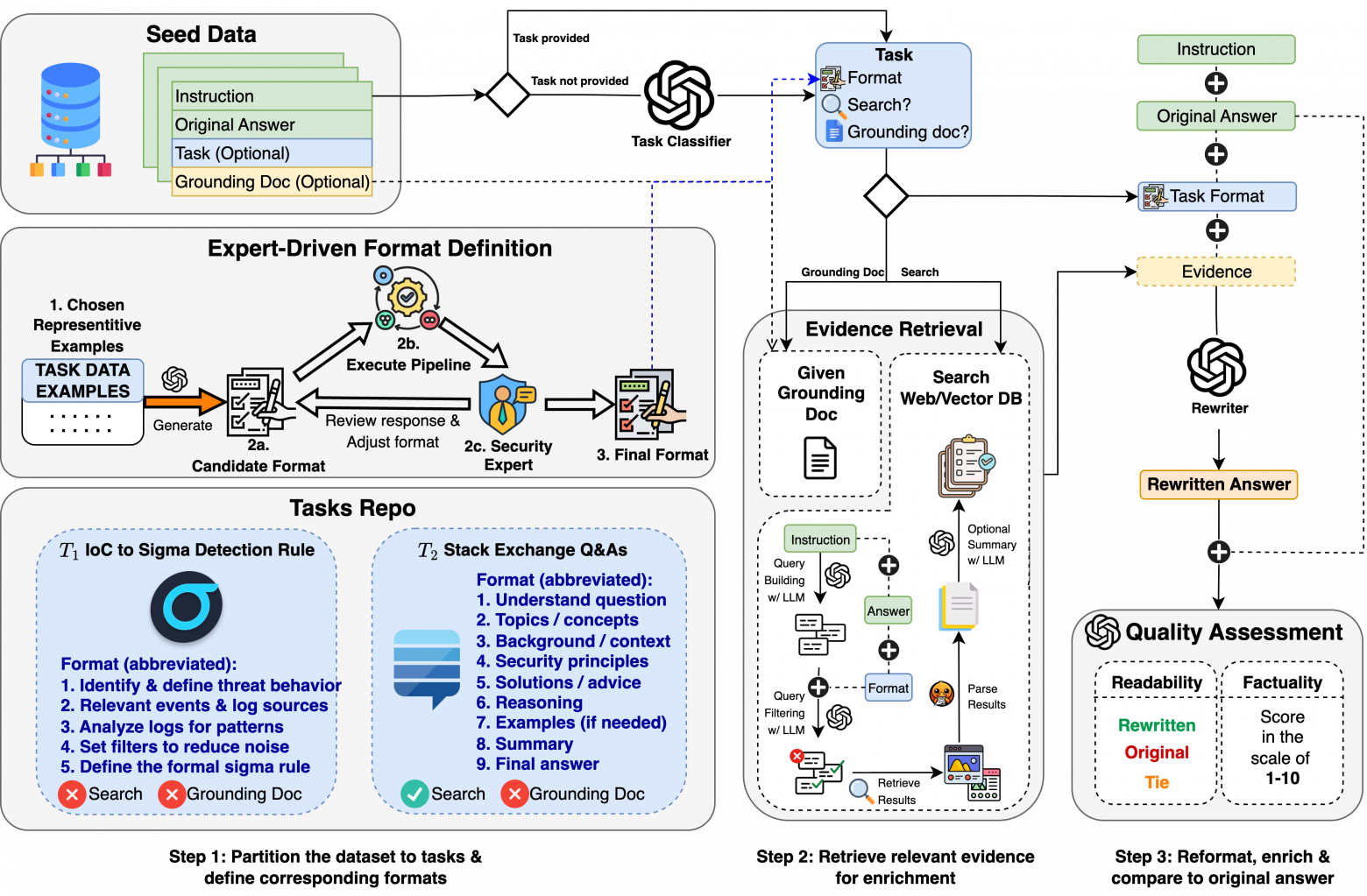 IBM представила компактные LLM для кибербезопасности - 3