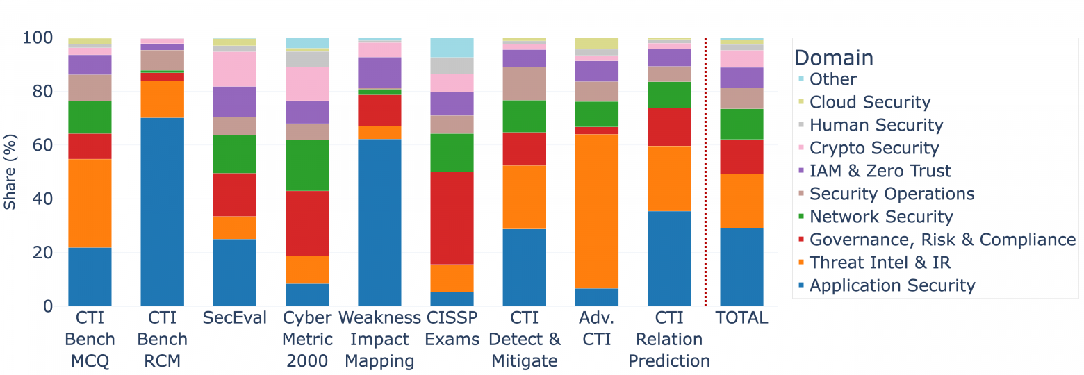 IBM представила компактные LLM для кибербезопасности - 4