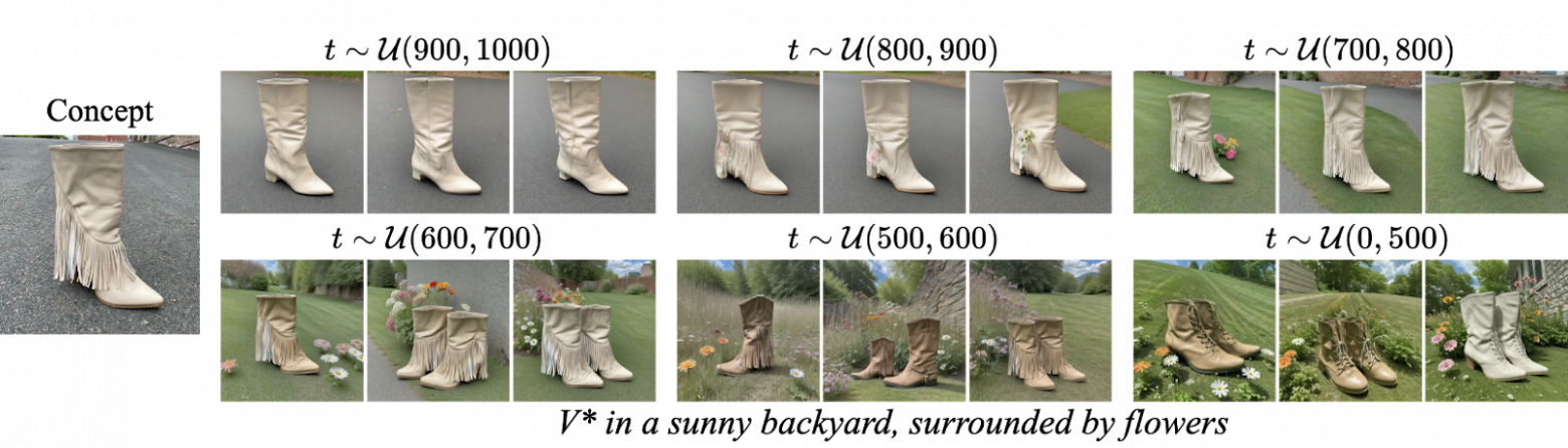 Генерация при дообучении модели на таймстепах из узких интервалов 