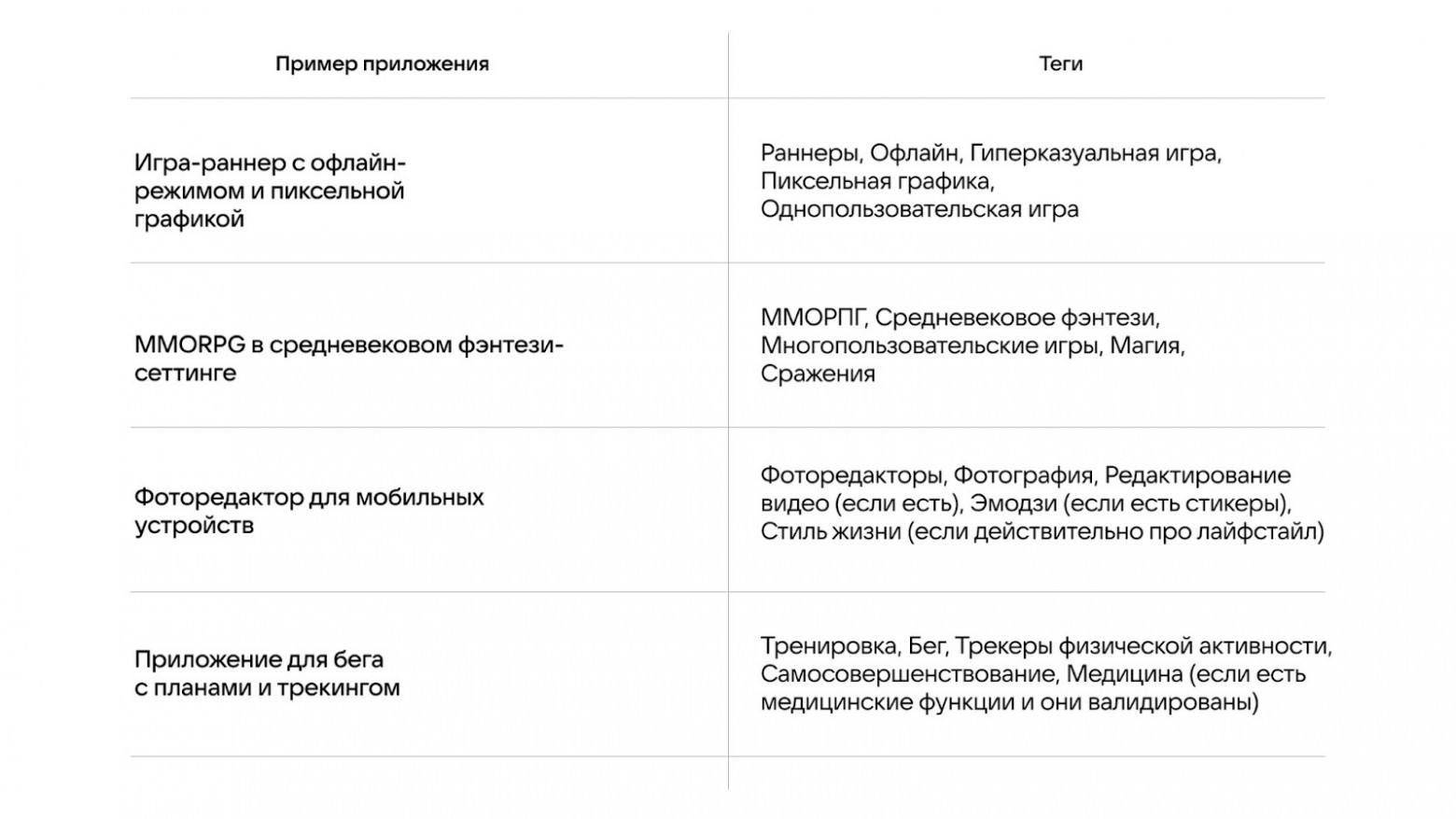 Примеры корректных наборов тегов  