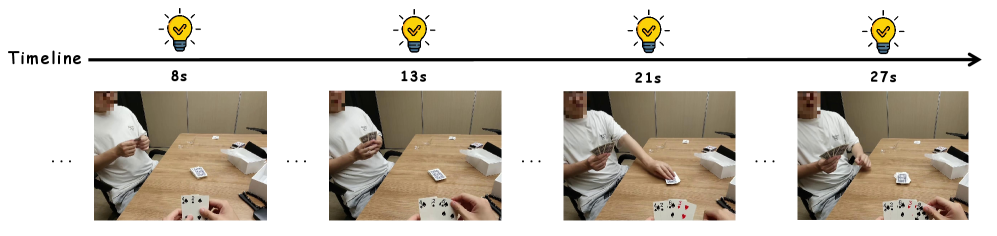 Пример подсказок по блэкджеку: распознав игру, Alpha-Zero проактивно советует ходы (на 13‑й секунде — «взять карту»). При сумме 12 (2, 4 и 6) базовая стратегия рекомендует брать. Видео собраны с AI-очков Xiaomi.