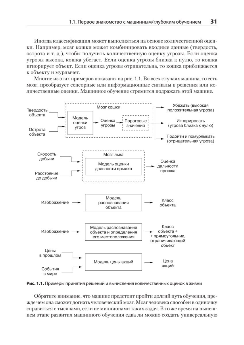 Книга: «Математика и архитектура глубокого обучения» - 17