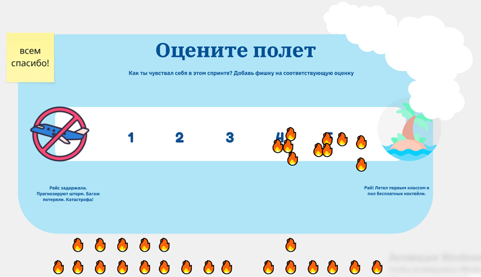 Ретро на удаленке: как оставаться командой сквозь километры и города - 11