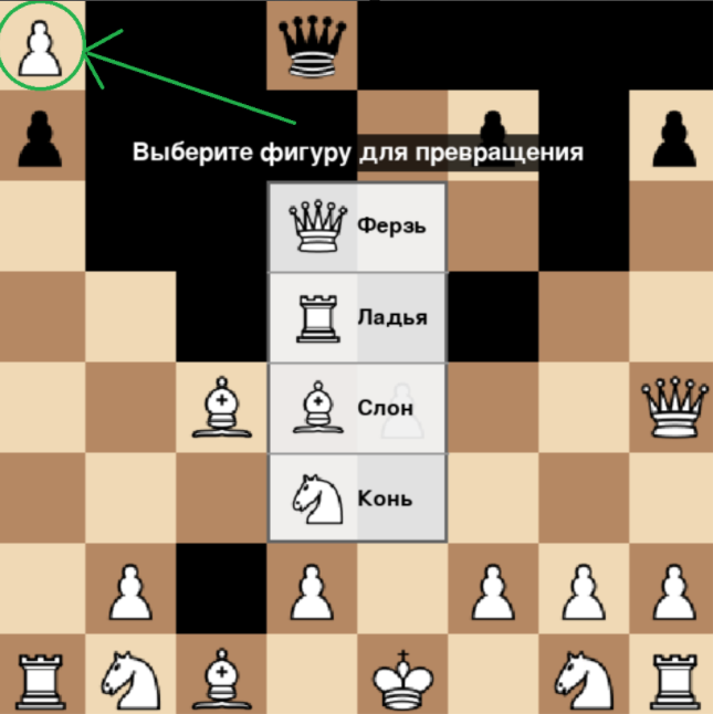 переход пешки в другую фигуру (кружок и стрелка нарисована отдельно от кода)