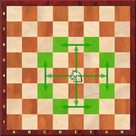 Шахматы, которые вас удивят: Полный гайд по созданию игры с туманом войны на Python - 3